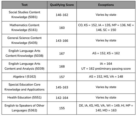 is praxis subject assessments or praxis cia harder test|how difficult is the praxis.